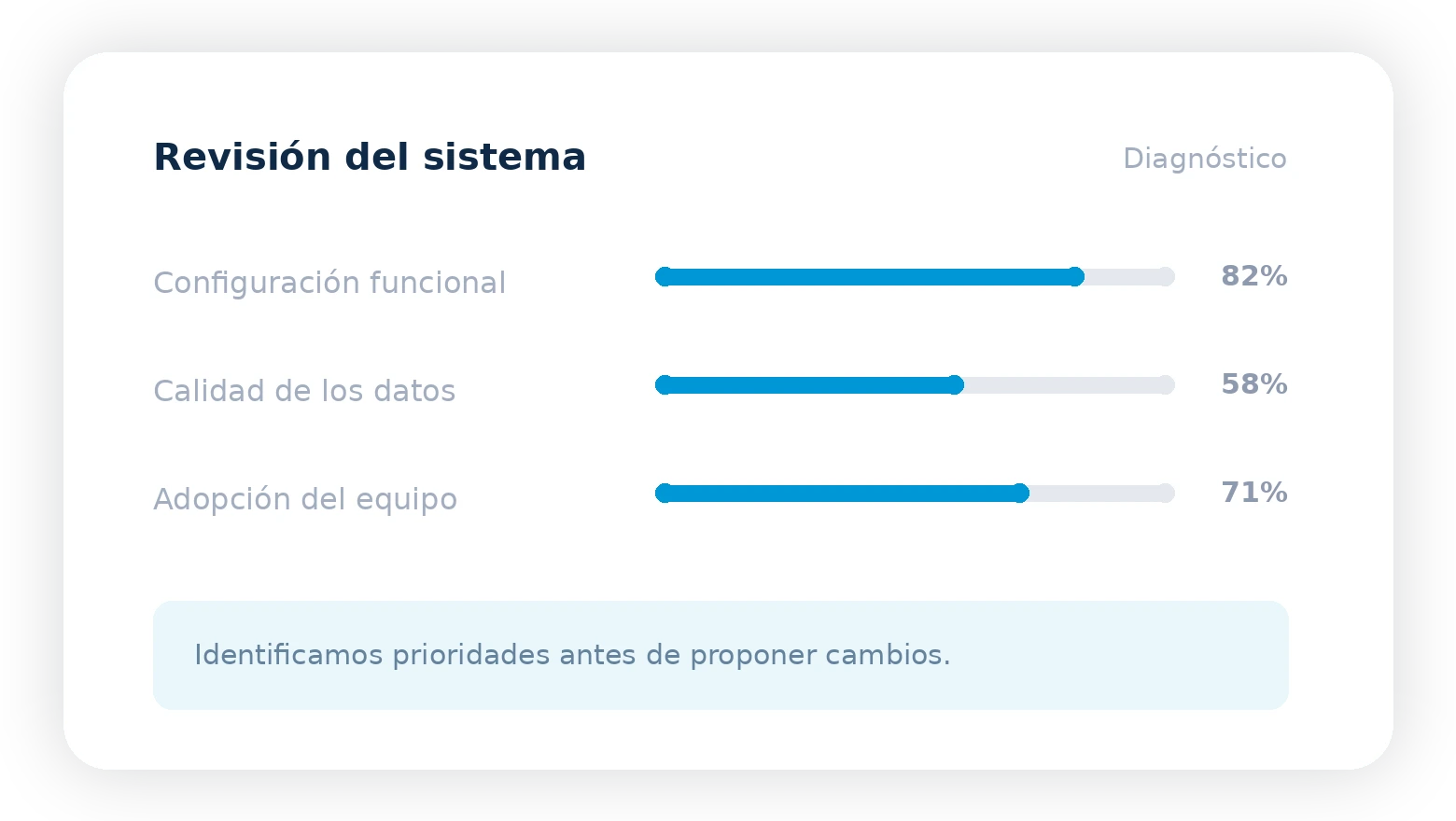 Revisión y mejora de una instalación de Odoo
