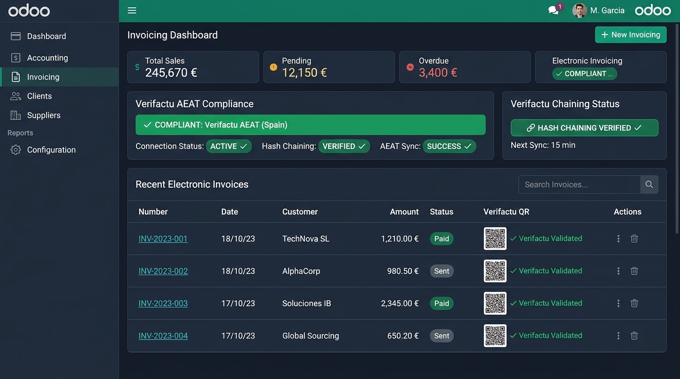 Módulo de facturación y cumplimiento fiscal en Odoo Enterprise