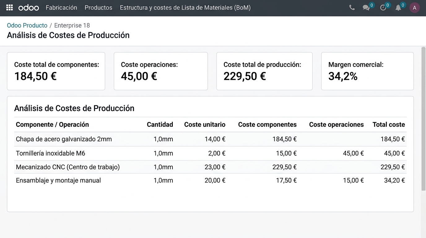Estructura y análisis de costes de Lista de Materiales (BoM) en Odoo Enterprise en español