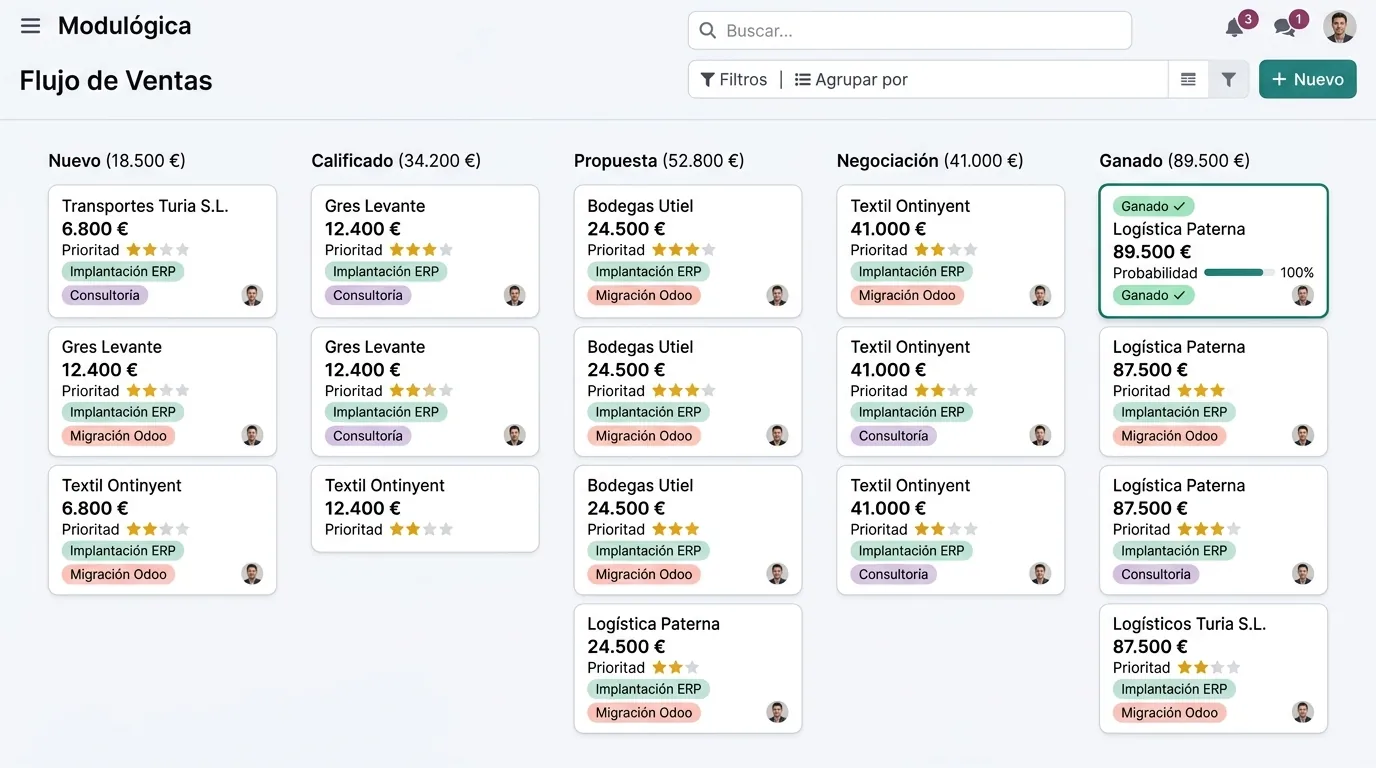 Interfaz real de gestión en Odoo Enterprise y Google Workspace por Modulógica